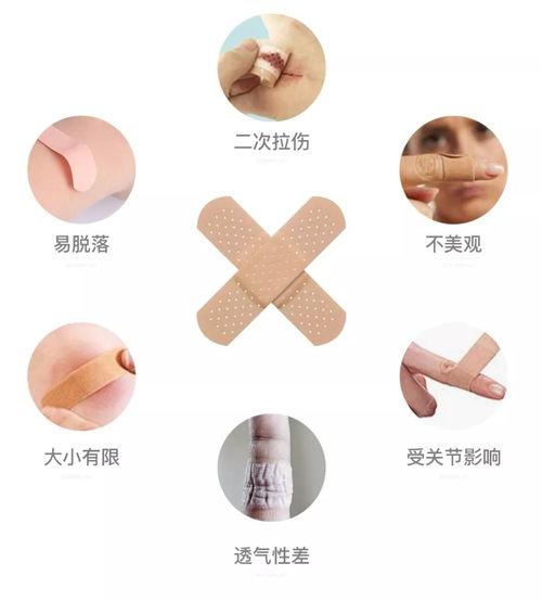 创口贴 在线观看,揭秘医疗急救的神奇瞬间  第2张